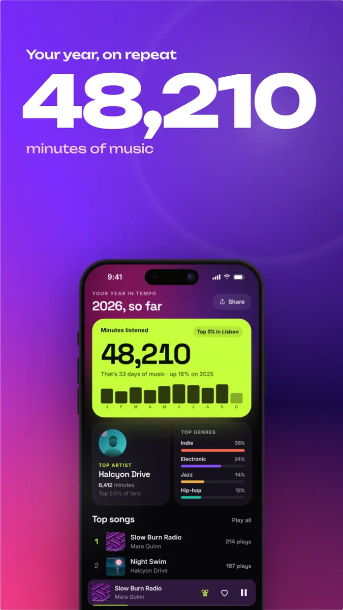 On Repeat template — Music apps · Stories